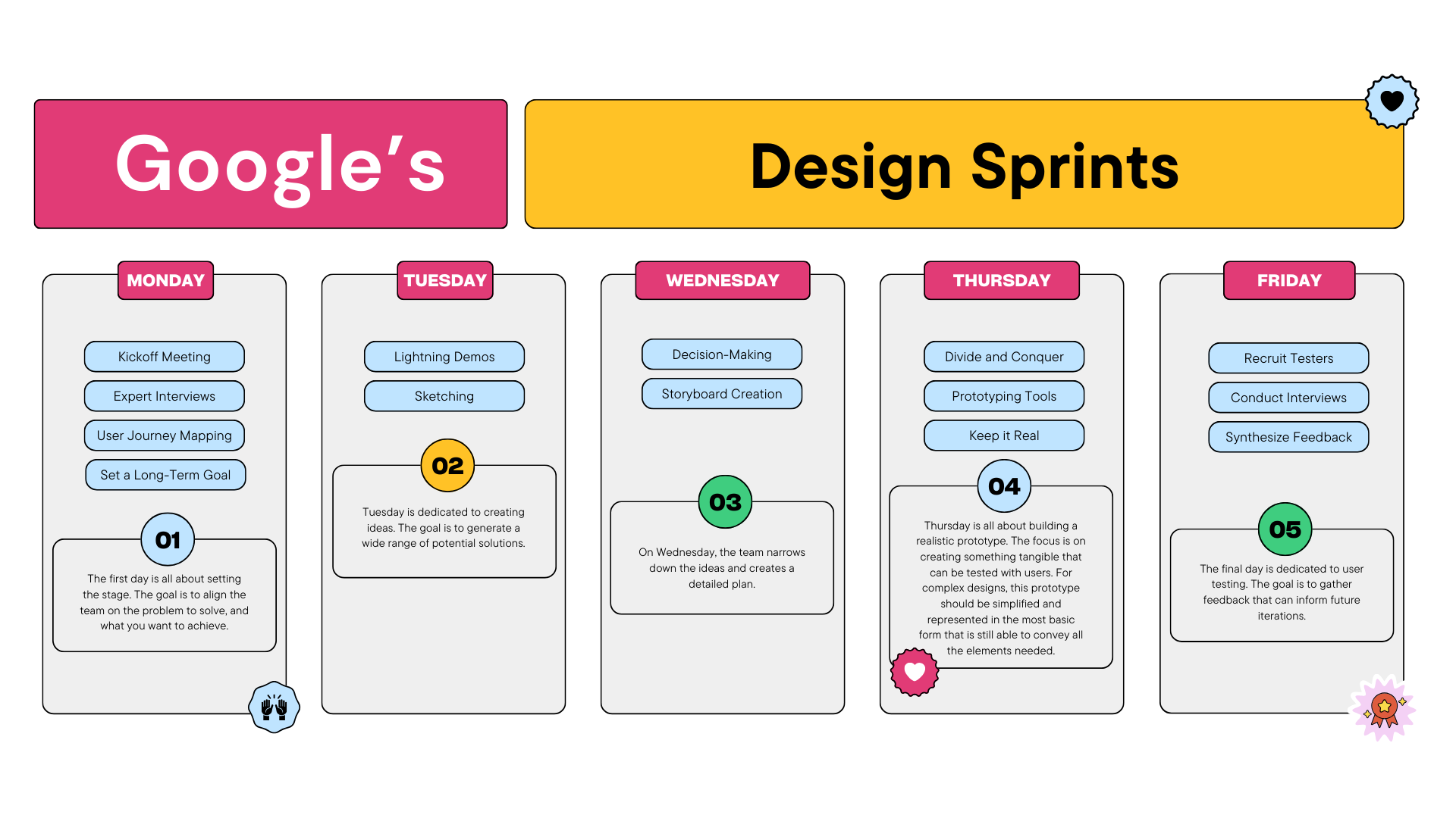 How Google Does Design Sprints