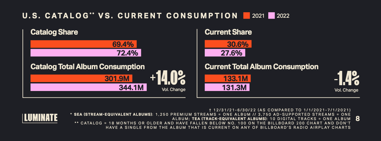 https://www.musicbusinessworldwide.com/files/2022/07/Screenshot-2022-07-18-at-21.00.14.png