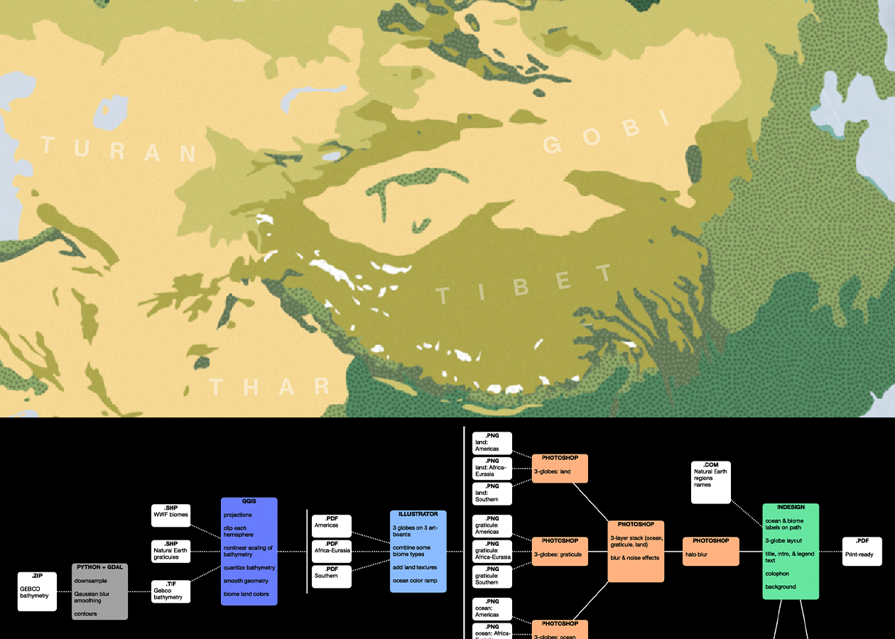The Living Planet at Arm’s Reach