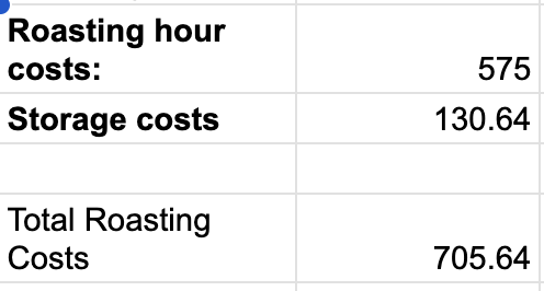 Roasting costs breakdown
