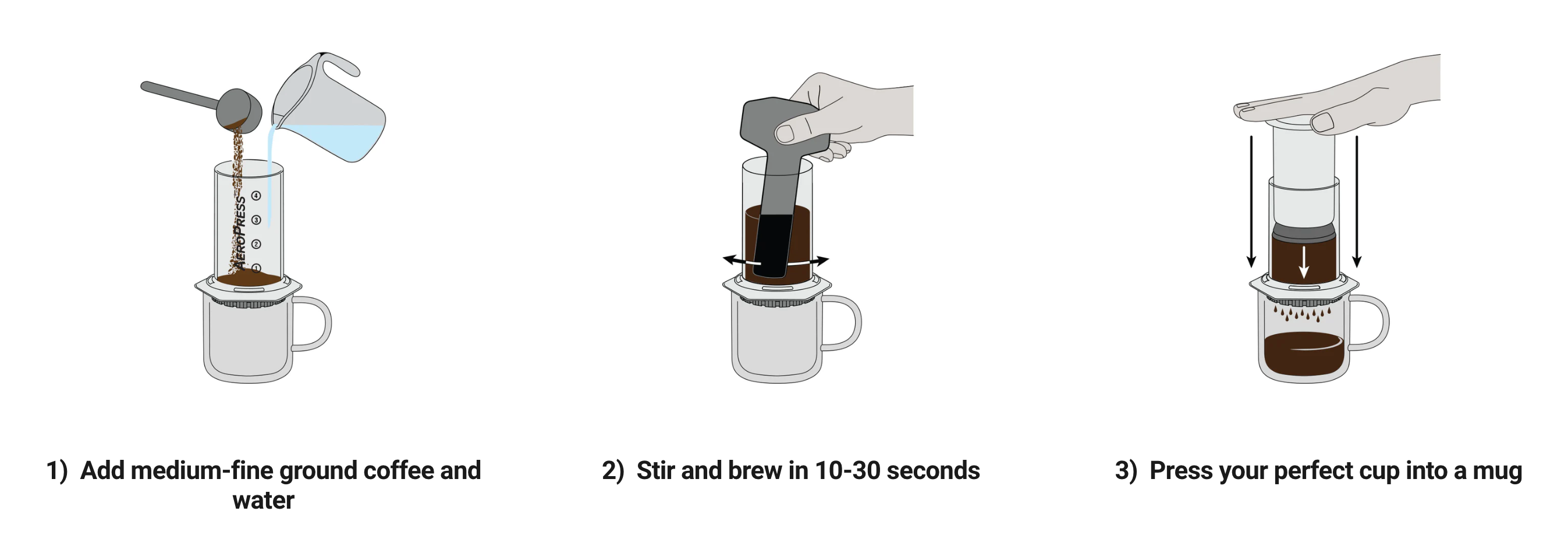 A how-to diagram for brewing coffee in an Aeropress brewer.