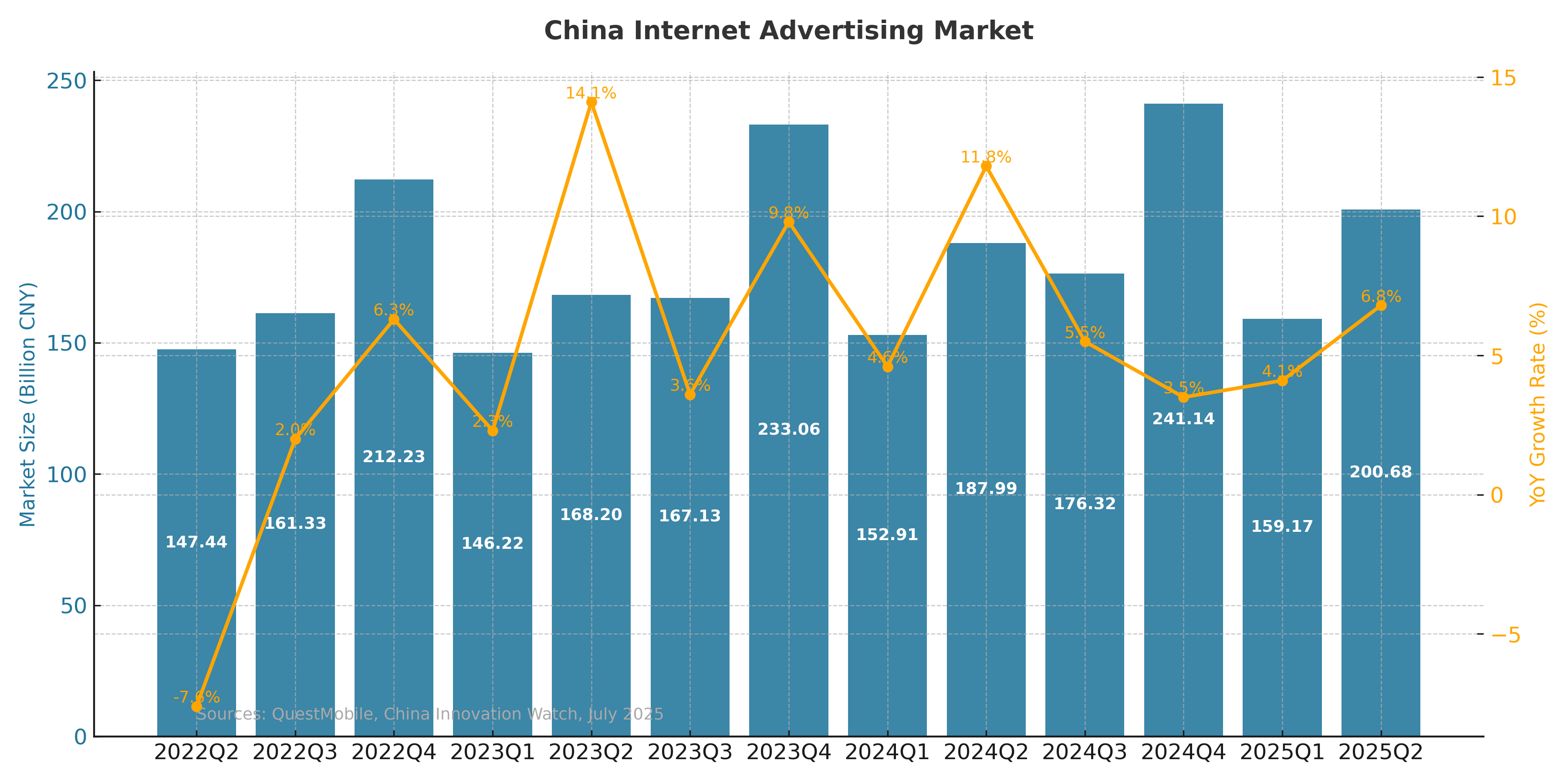 China Digital Landscape 2025 in 12 Charts - by CIW Team