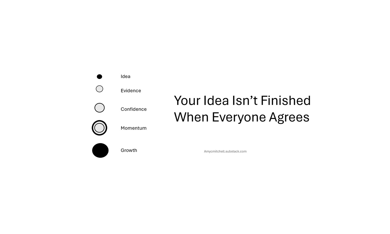 Your Idea Isn't Finished When Everyone Agrees