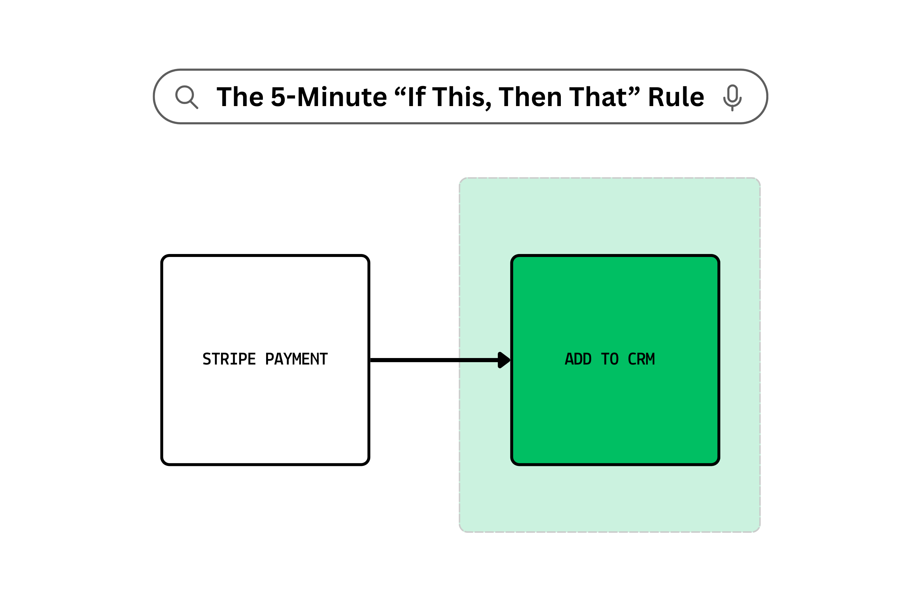 The 5-Minute “If This, Then That” Rule