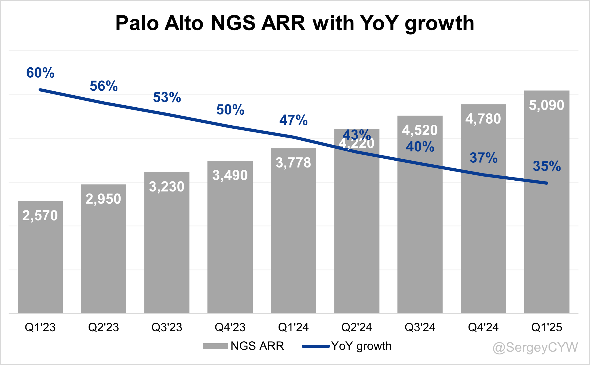 Palo Alto Networks: Platform Strategy Paying Off, But Is the Growth ...