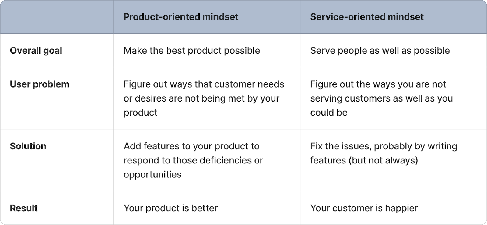 Image from What working at Figma taught me about customer obsession