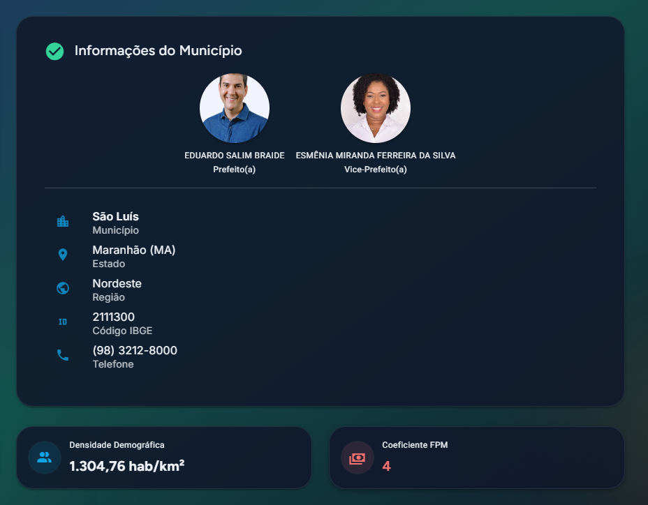 Como fazer a consulta do FPM por município e usar esses dados na gestão pública