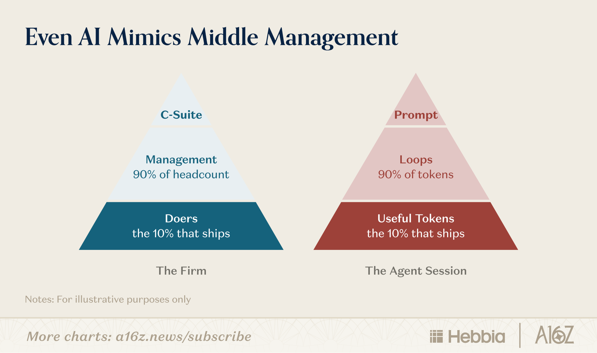 Loops and token waste illustration