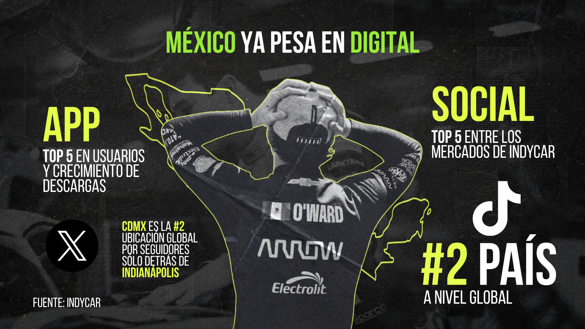 México ya pesa en digital