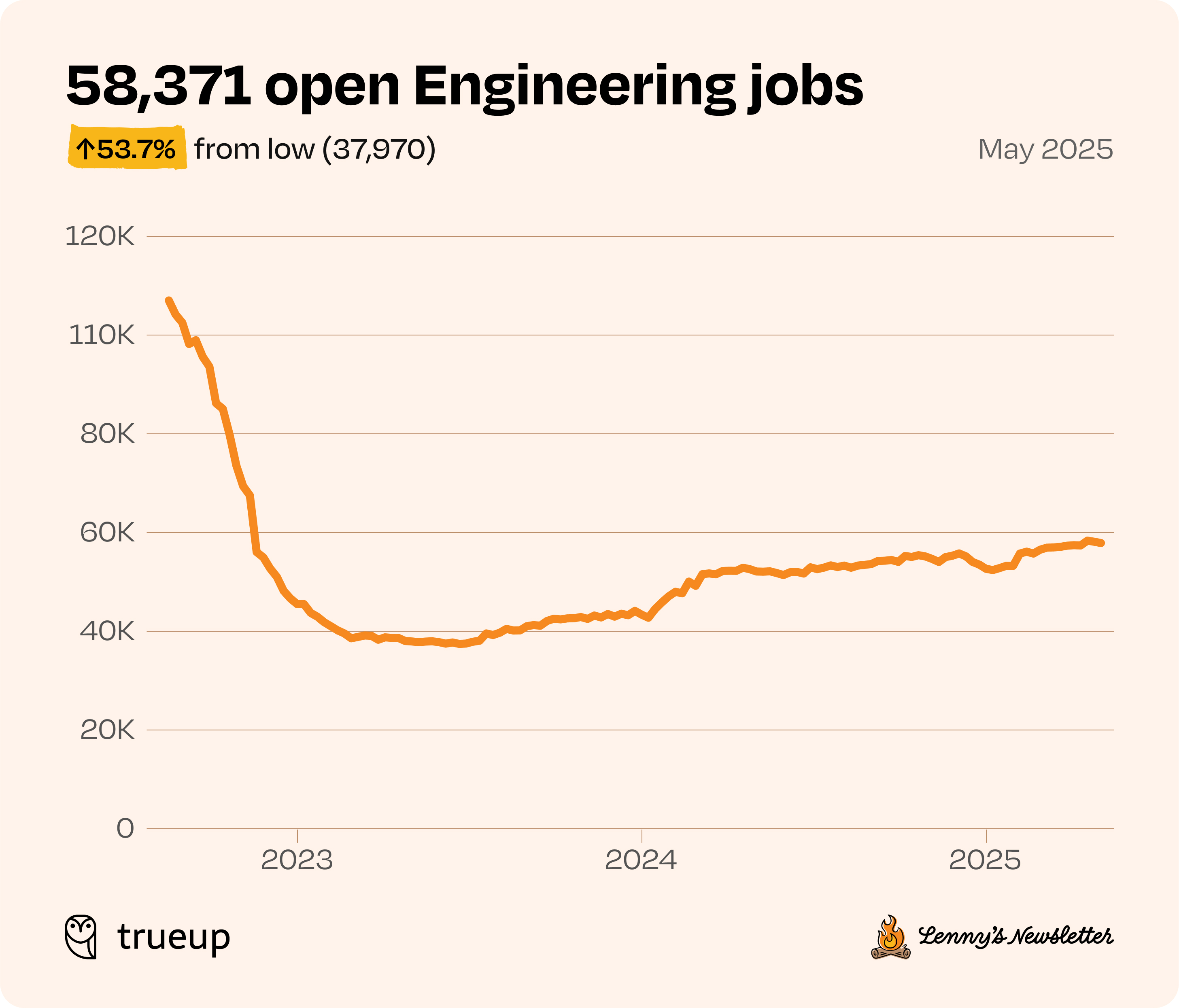 Image from State of the product job market in 2025