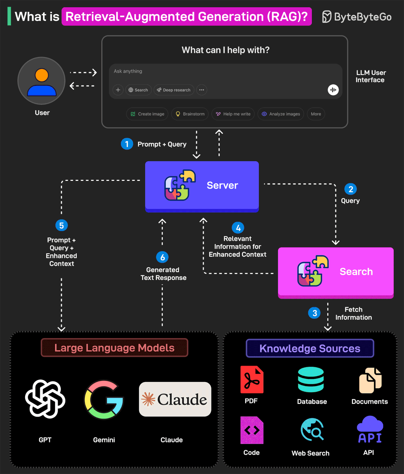 EP156: Software Architect Knowledge Map