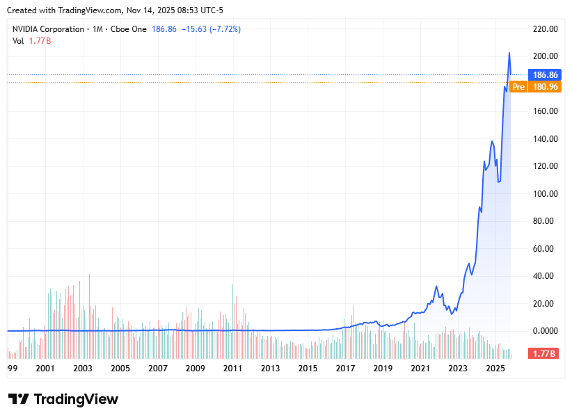 TradingView chart