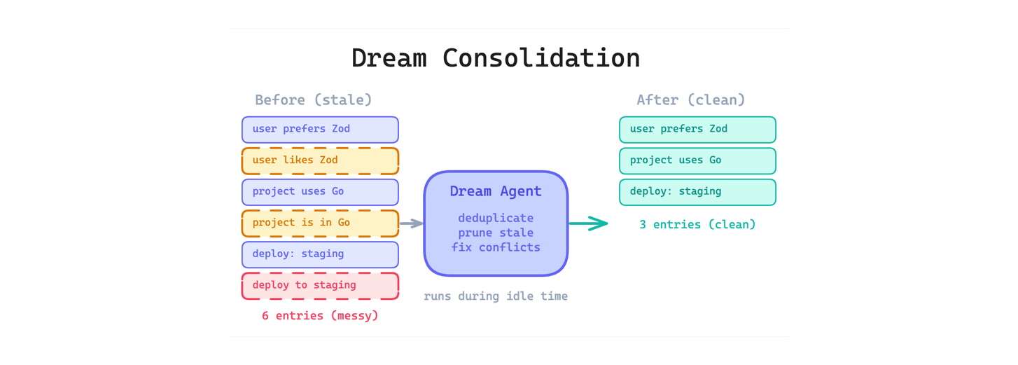 12 Agentic Harness Patterns from Claude Code
