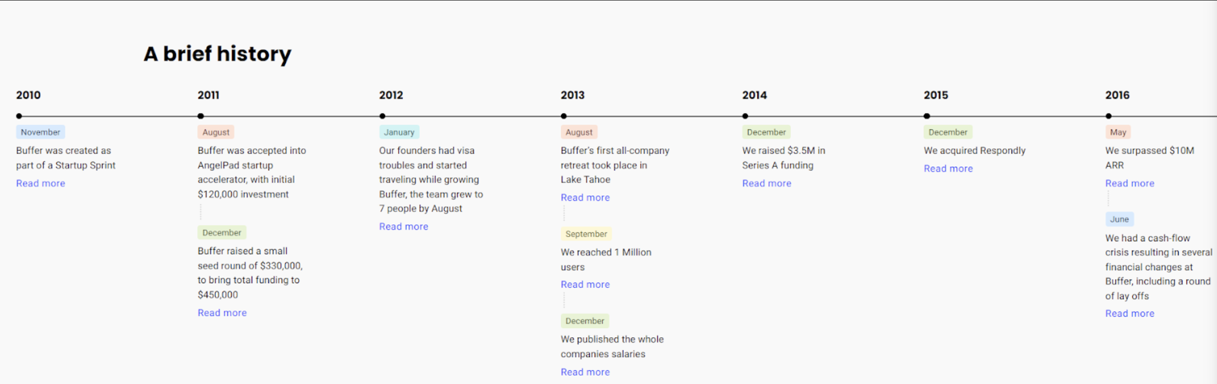Your About Page Is More Important Then You Think