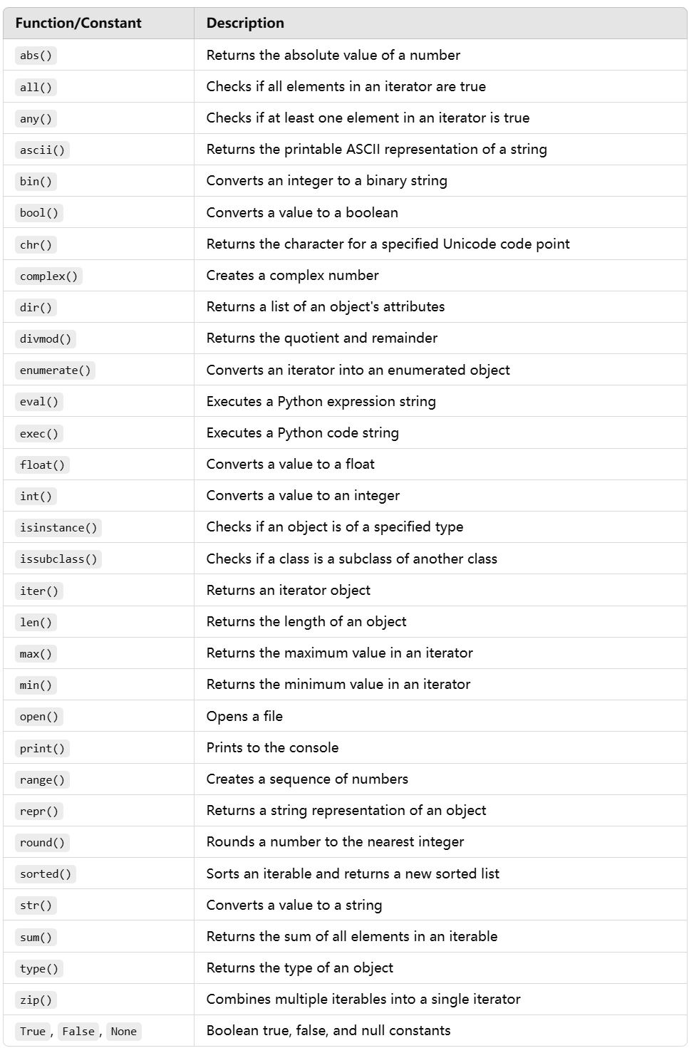6 Python 3.13 Standard Libraries: Master Core Components for Faster ...