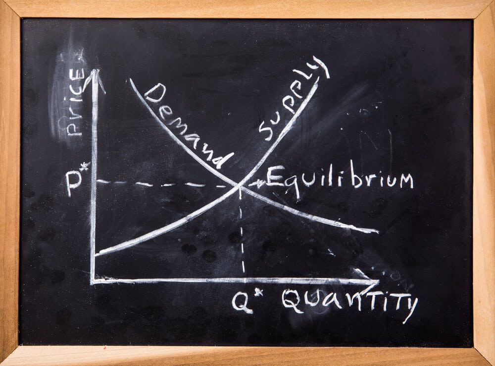 What Is 'Supply and Demand' in Business?