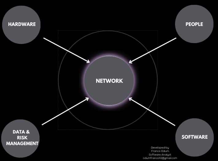 The Beginner's Guide to Cybersecurity - by SACR