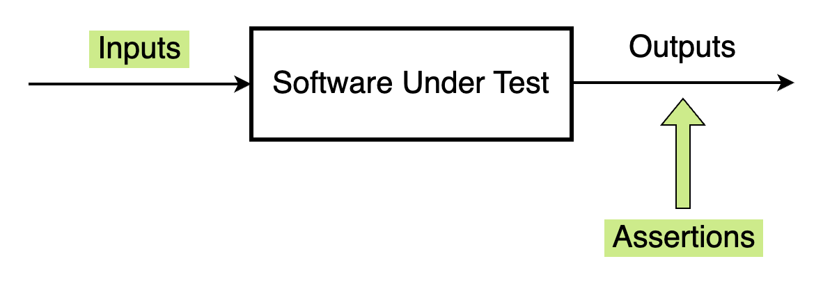 Property-Based Testing Explained: A Better Way to Find Bugs
