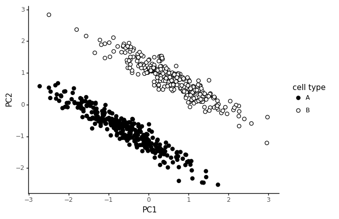 How to read PCA plots - by Valentine Svensson - nxn