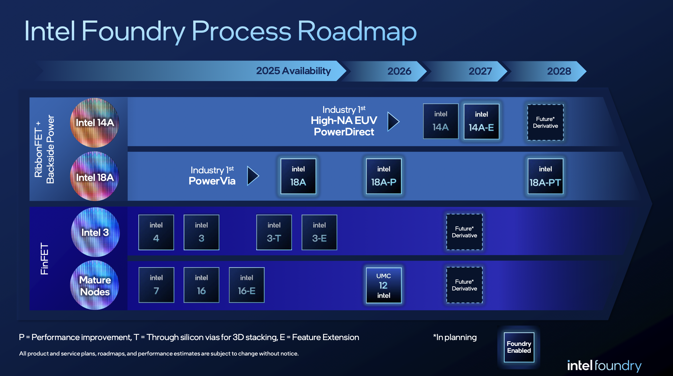 Inside Fab21: America’s Most Advanced Chip Factory Yet