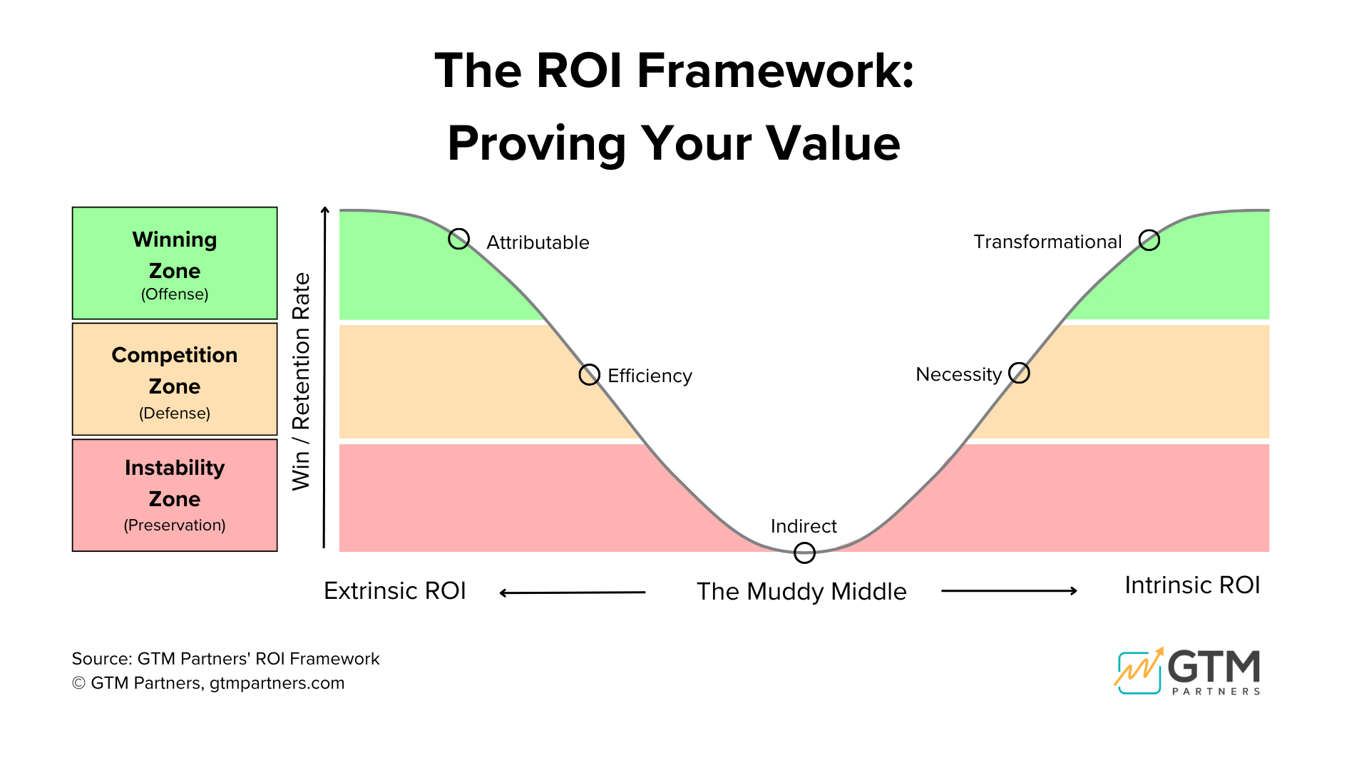 Winning Zone 6 Frameworks That Will Transform Your Business and Team in 90 Days ...