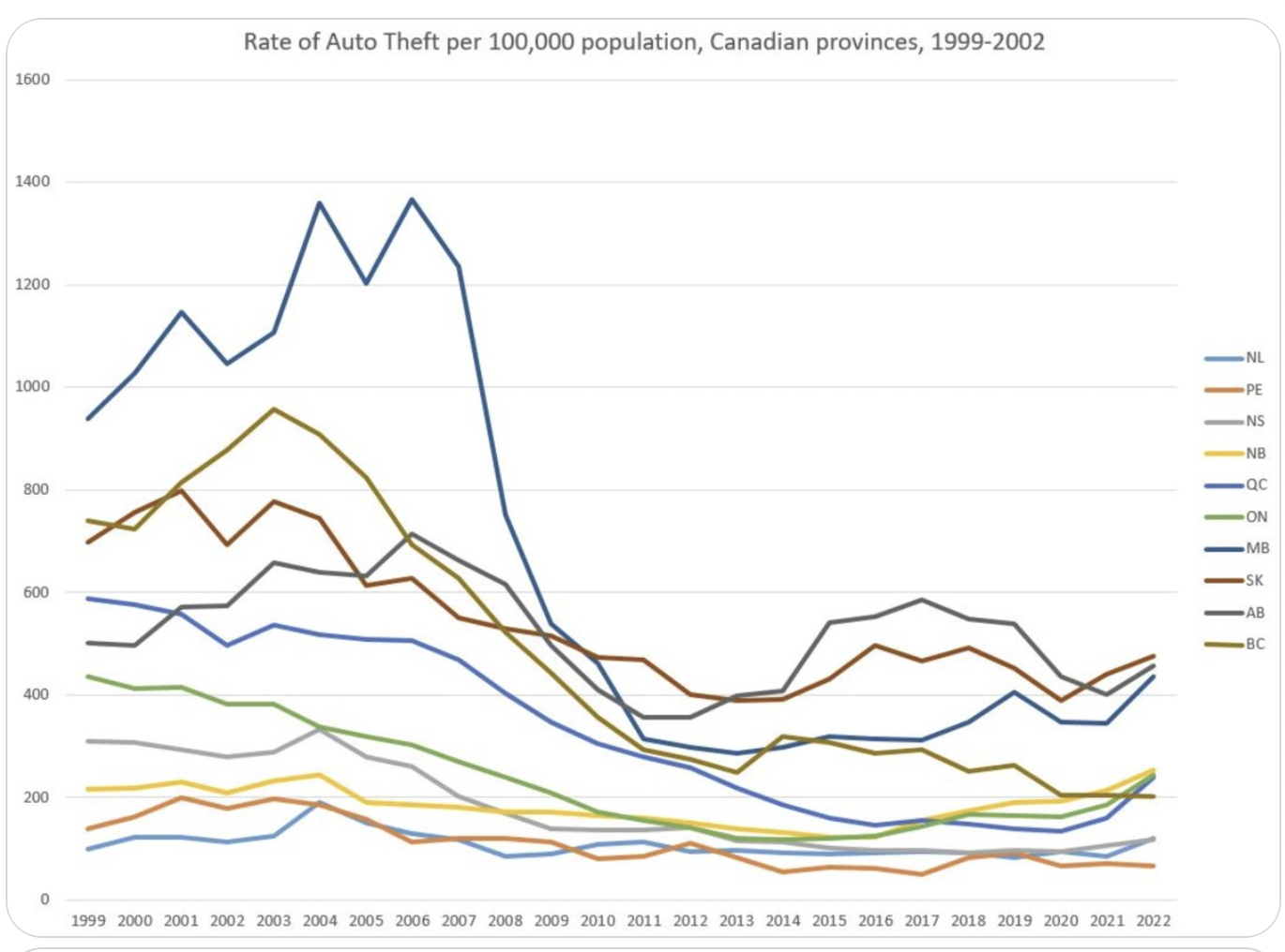 Car theft is mostly a victimless crime Nora Loreto