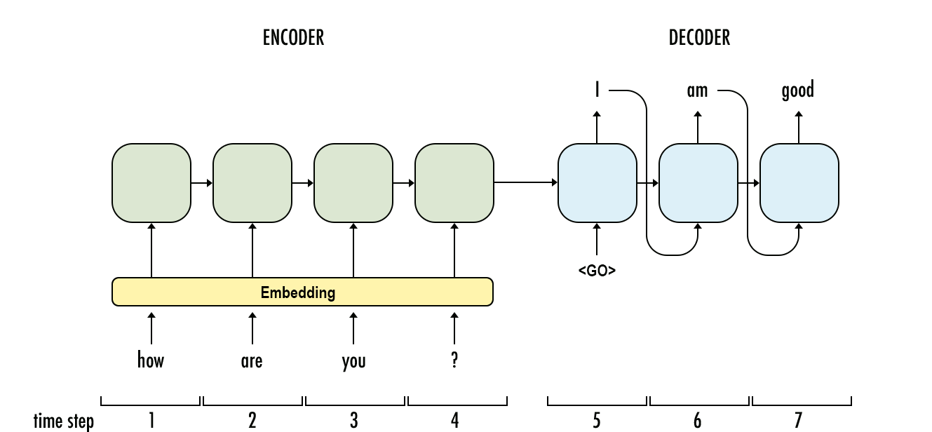 The Classical NLP Techniques That Still Matter Today