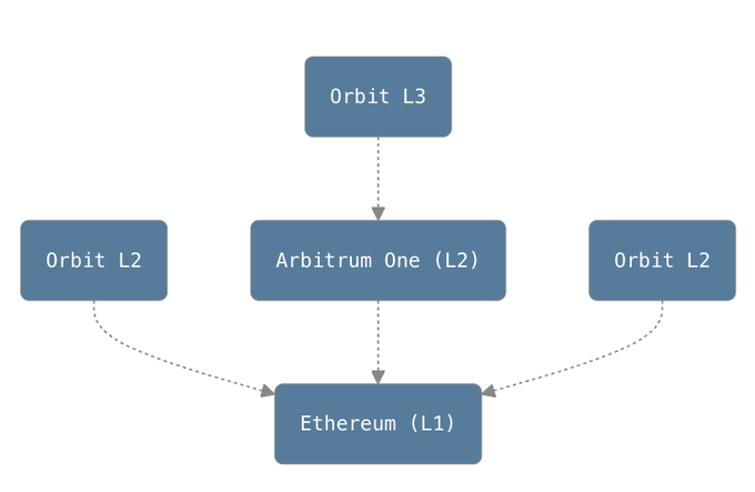 Article figure