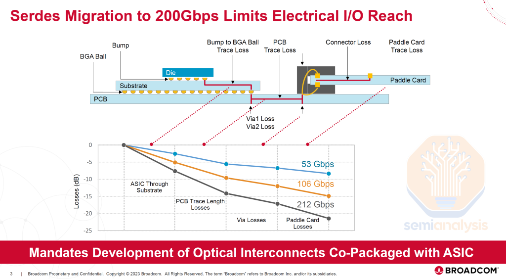 Source: Broadcom
