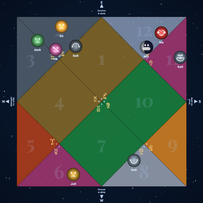 Oprah Winfrey Chart
