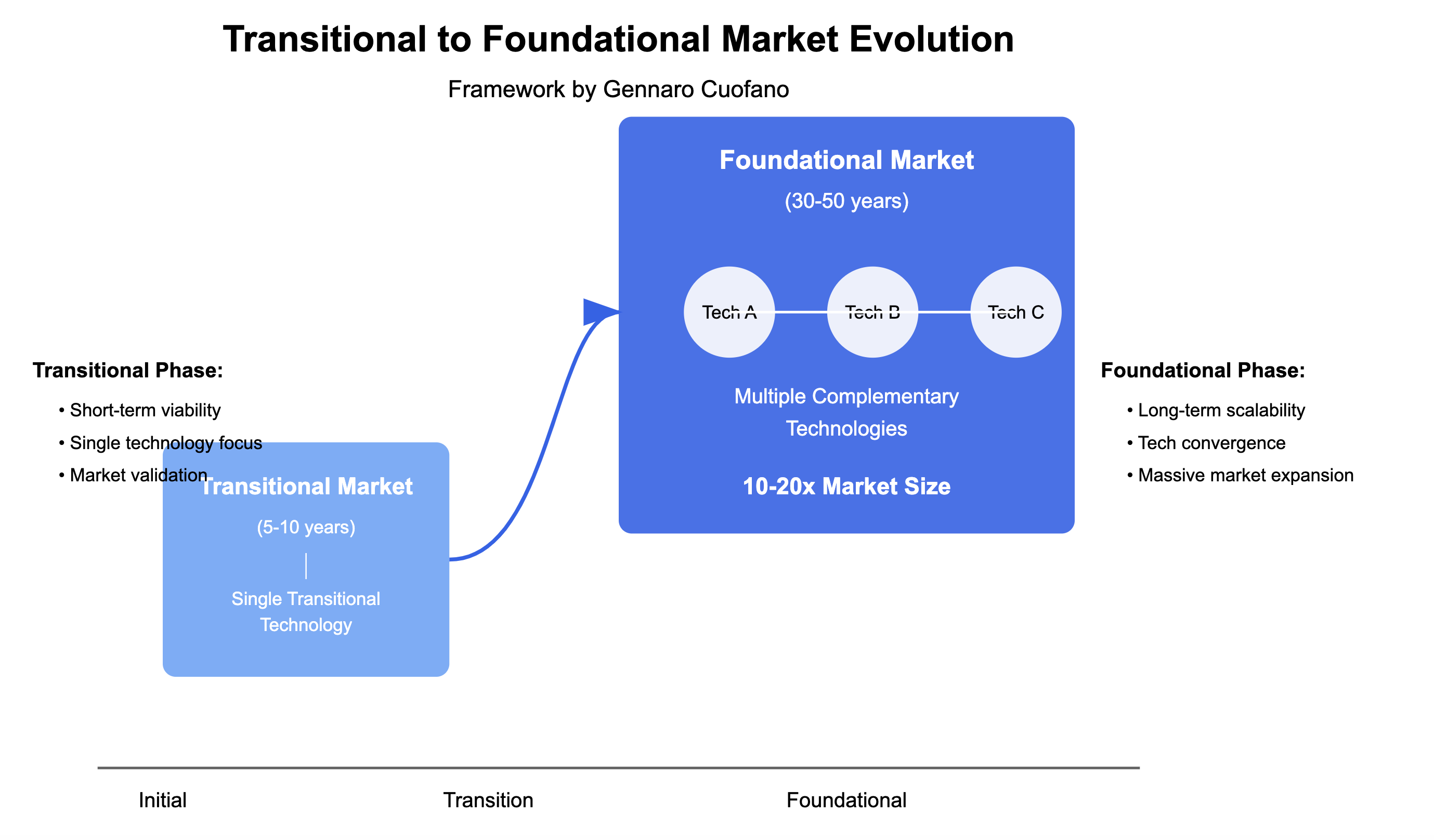 Transition Innovation The Five-Level Hierarchy of Technology Adoption