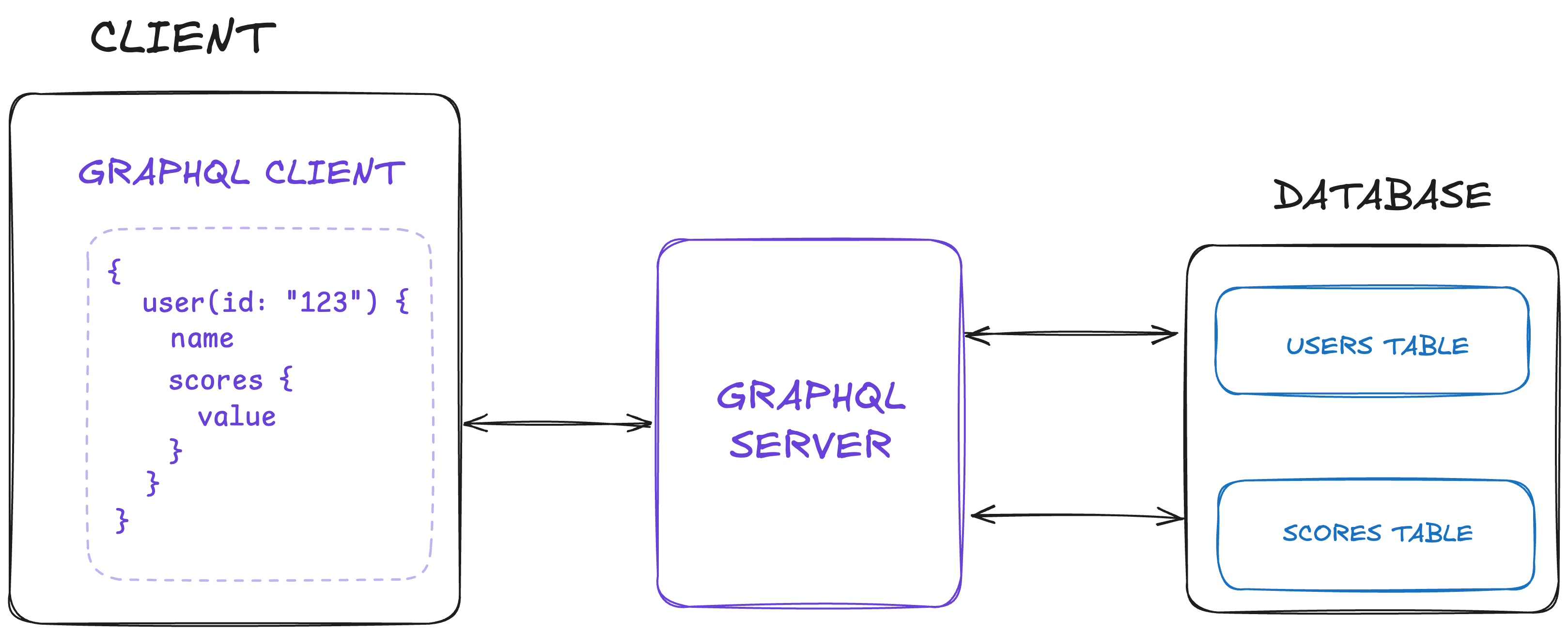 Figma's 100x Approach to Scaling Its Collaborative Experience