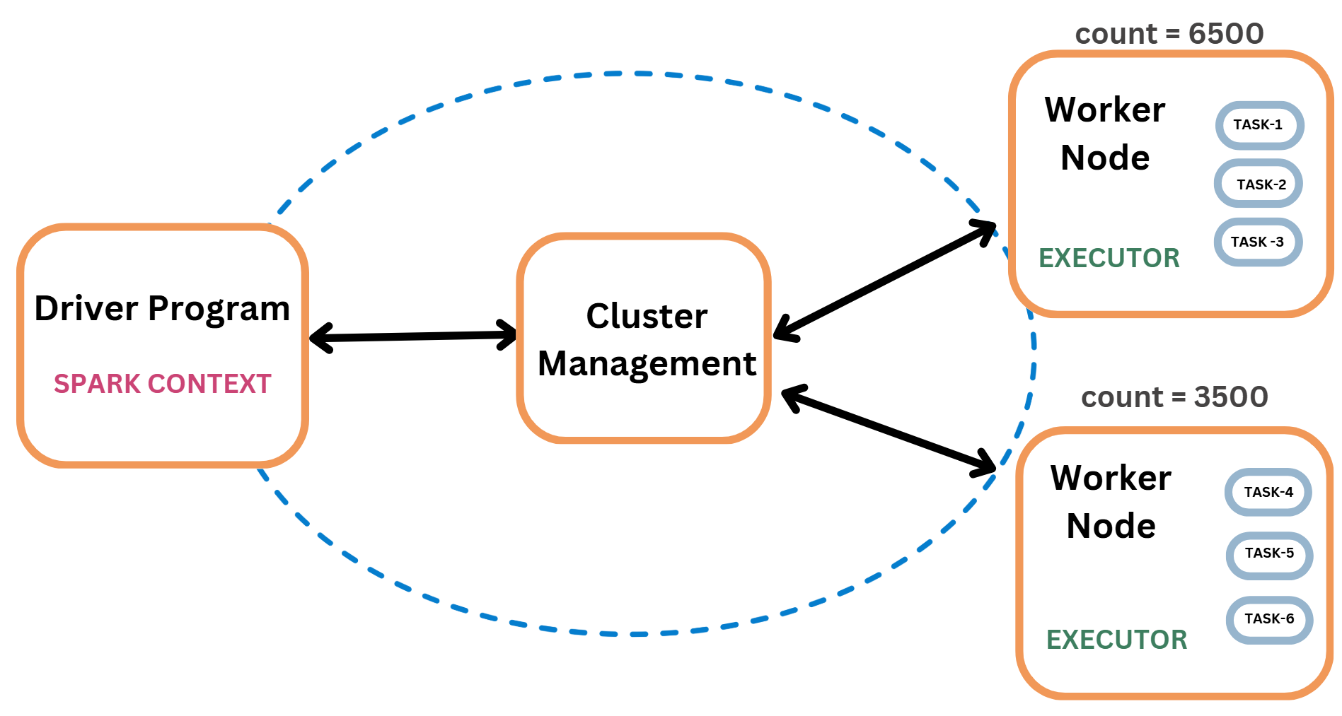 Apache Spark Basics for Data Engineers - by Erfan Hesami