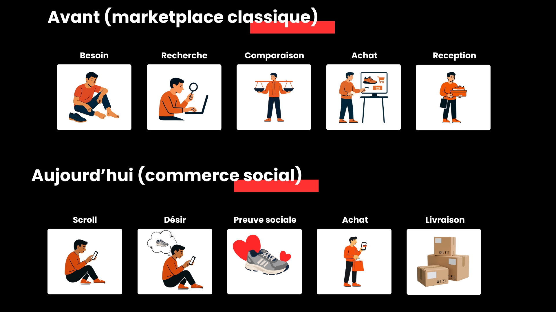 Quand le scroll remplace la recherche (illustration 3)