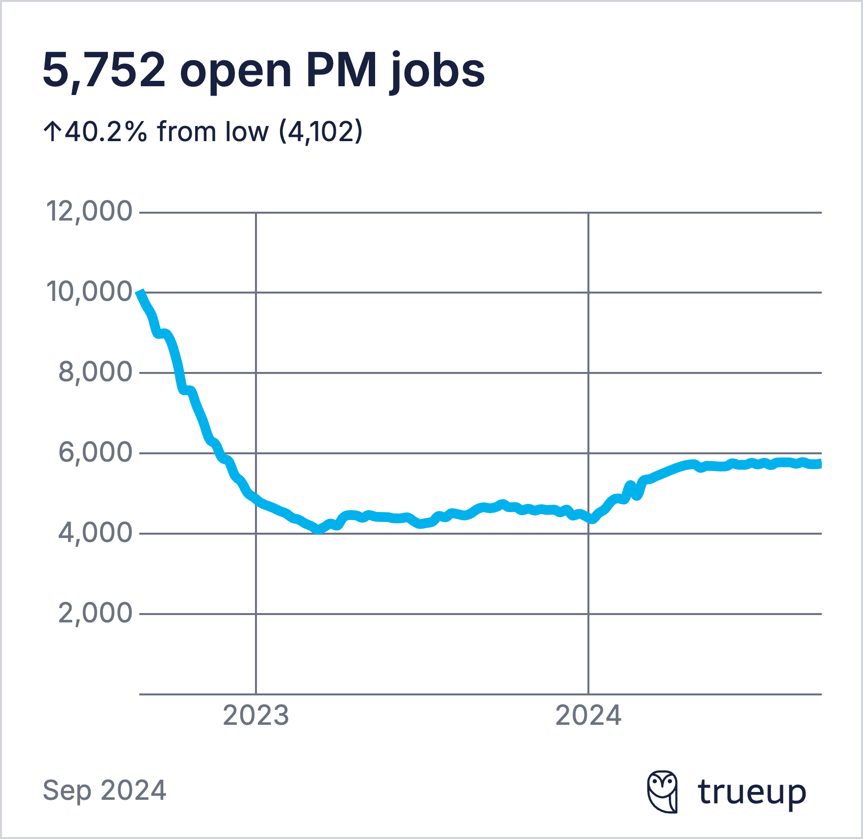 Image from State of the product job market, part 2