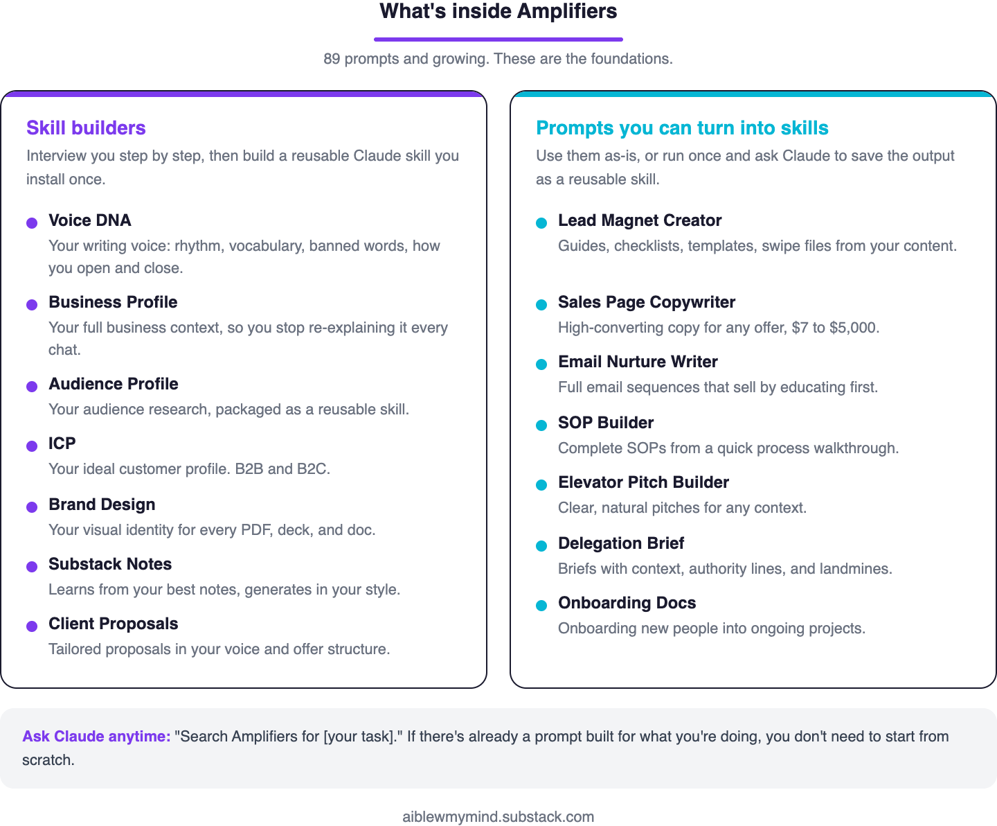 Claude Projects vs Cowork vs Skills: When to Use Each