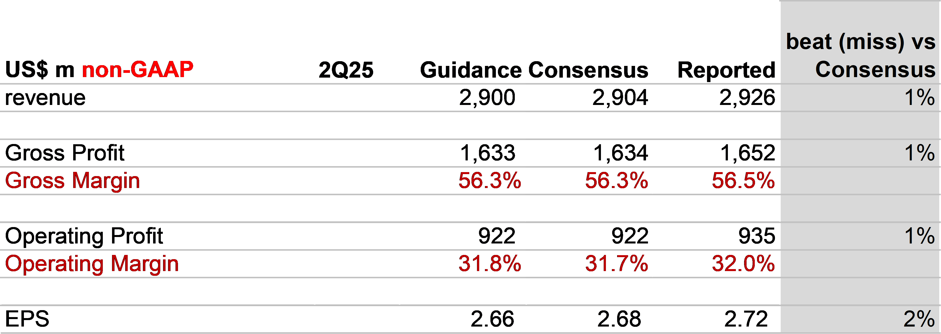 NXP 2Q25: 천천히 구멍에서 벗어나다 - Nicolas Baratte