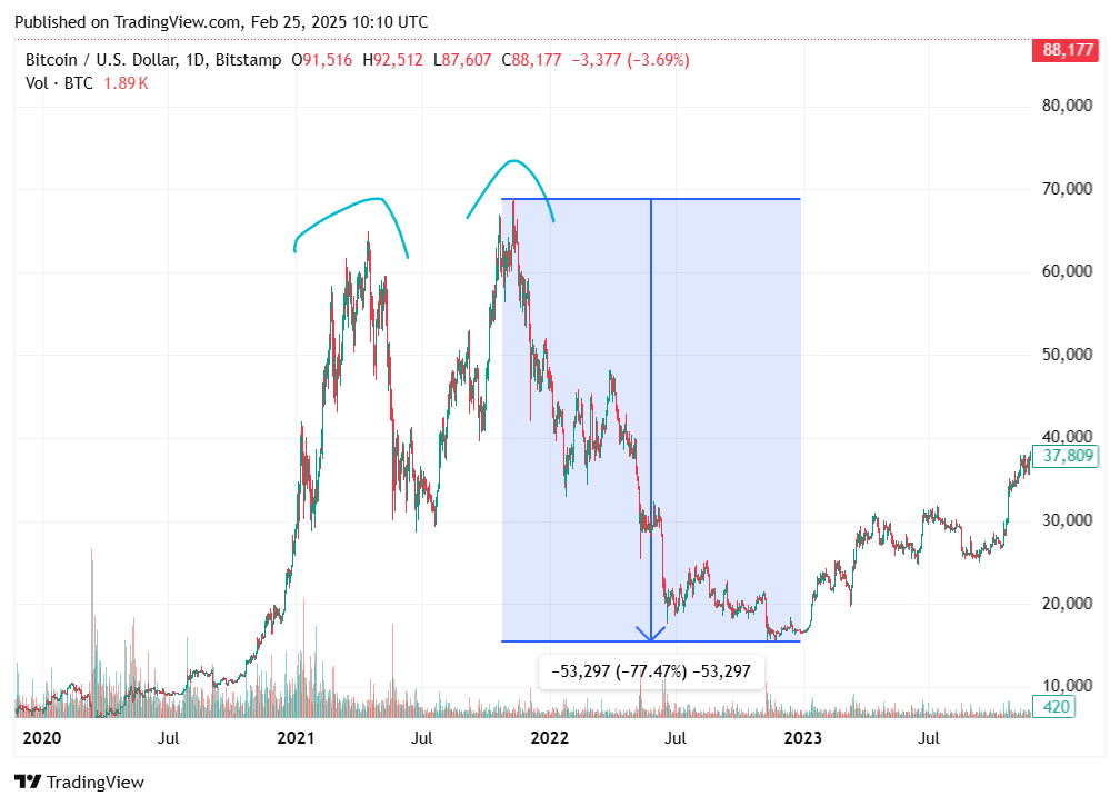 TradingView chart