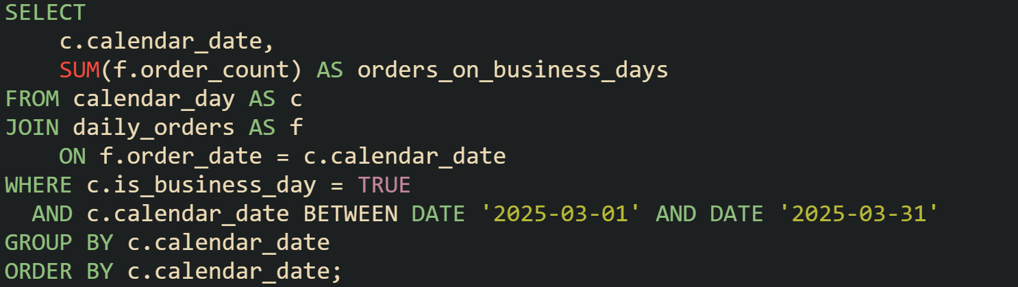 How to Build a Calendar Table from Scratch in SQL