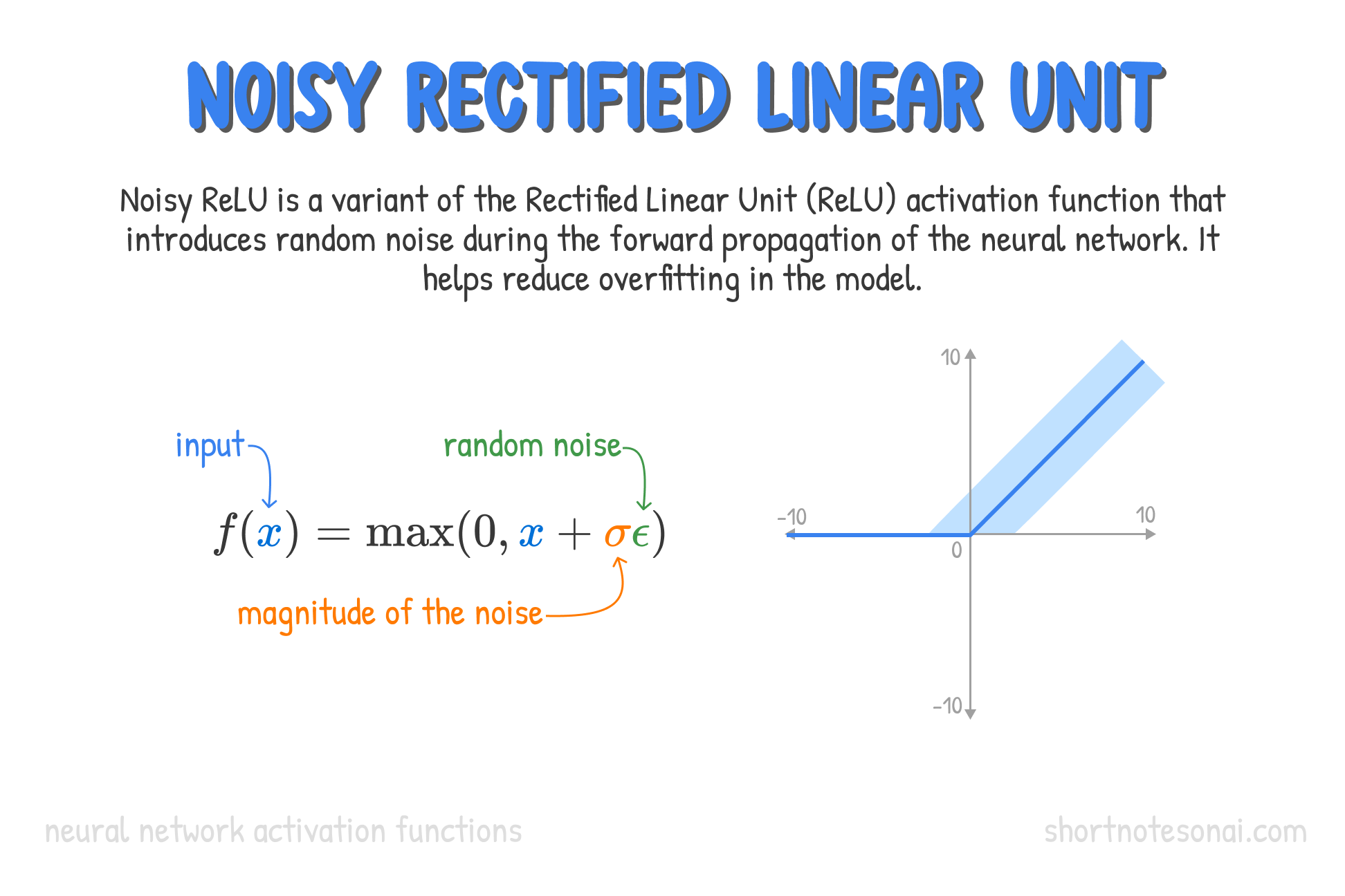 Noisy Rectified Linear Unit by Chris Albon