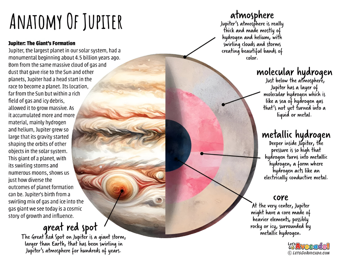 Jupiter’s Great Red Spot - by Cosmo sight