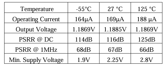 Table 1. Bandgap Simulation Results