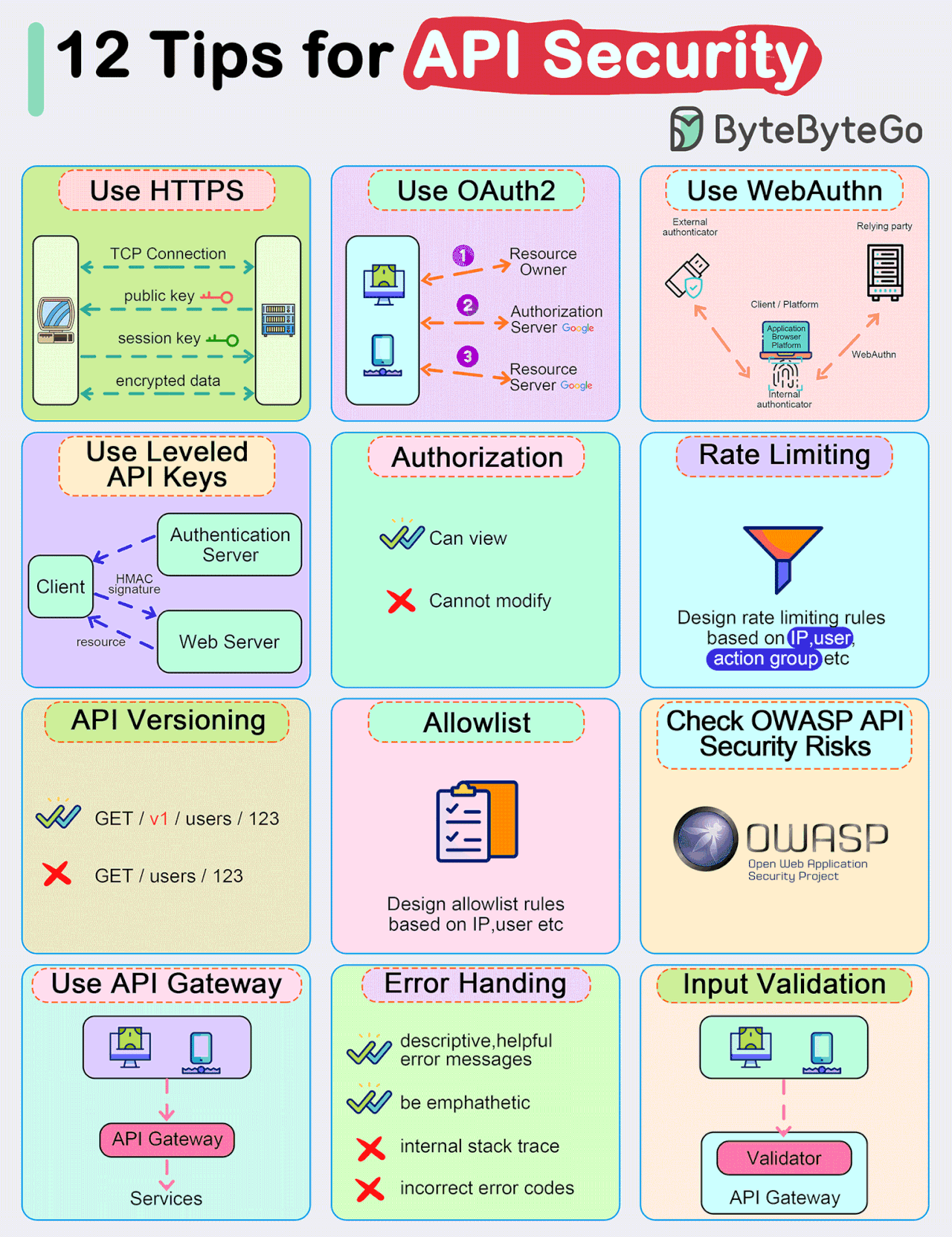 Top 12 Tips for API Security