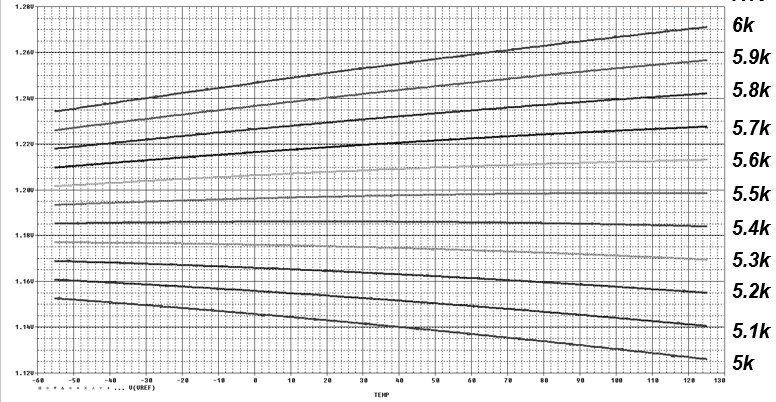 Figure 7. Output Voltage across Mismatch