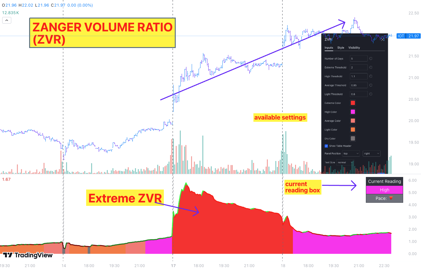 Unlocking the Secrets of the Zanger Volume Ratio: A Comprehensive Guide
