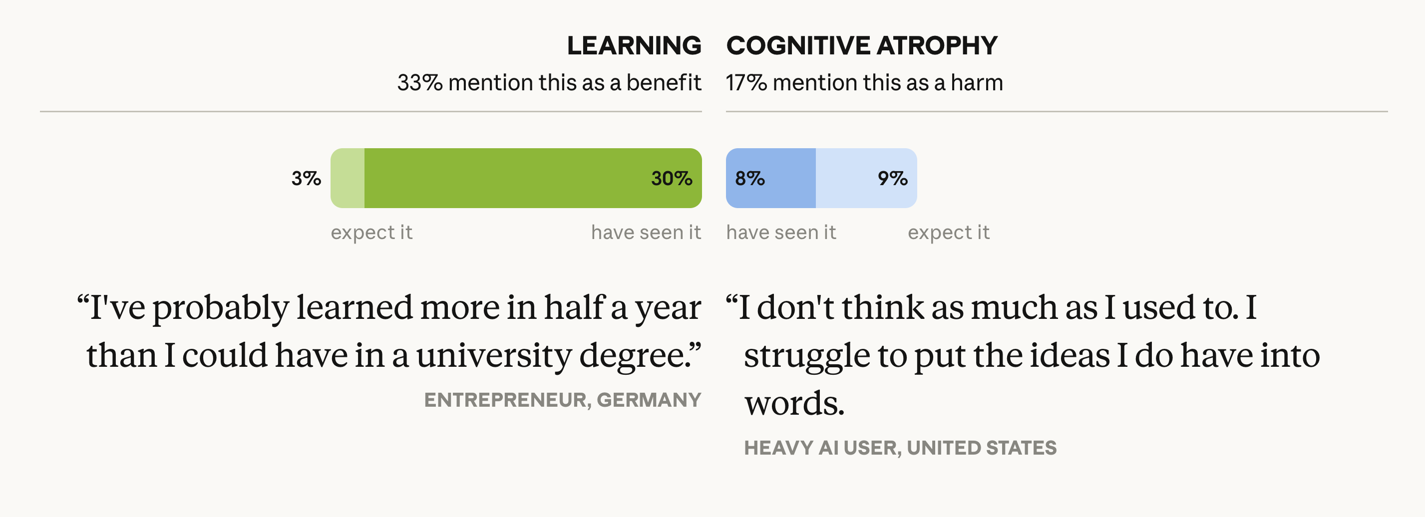 Learning vs cognitive atrophy