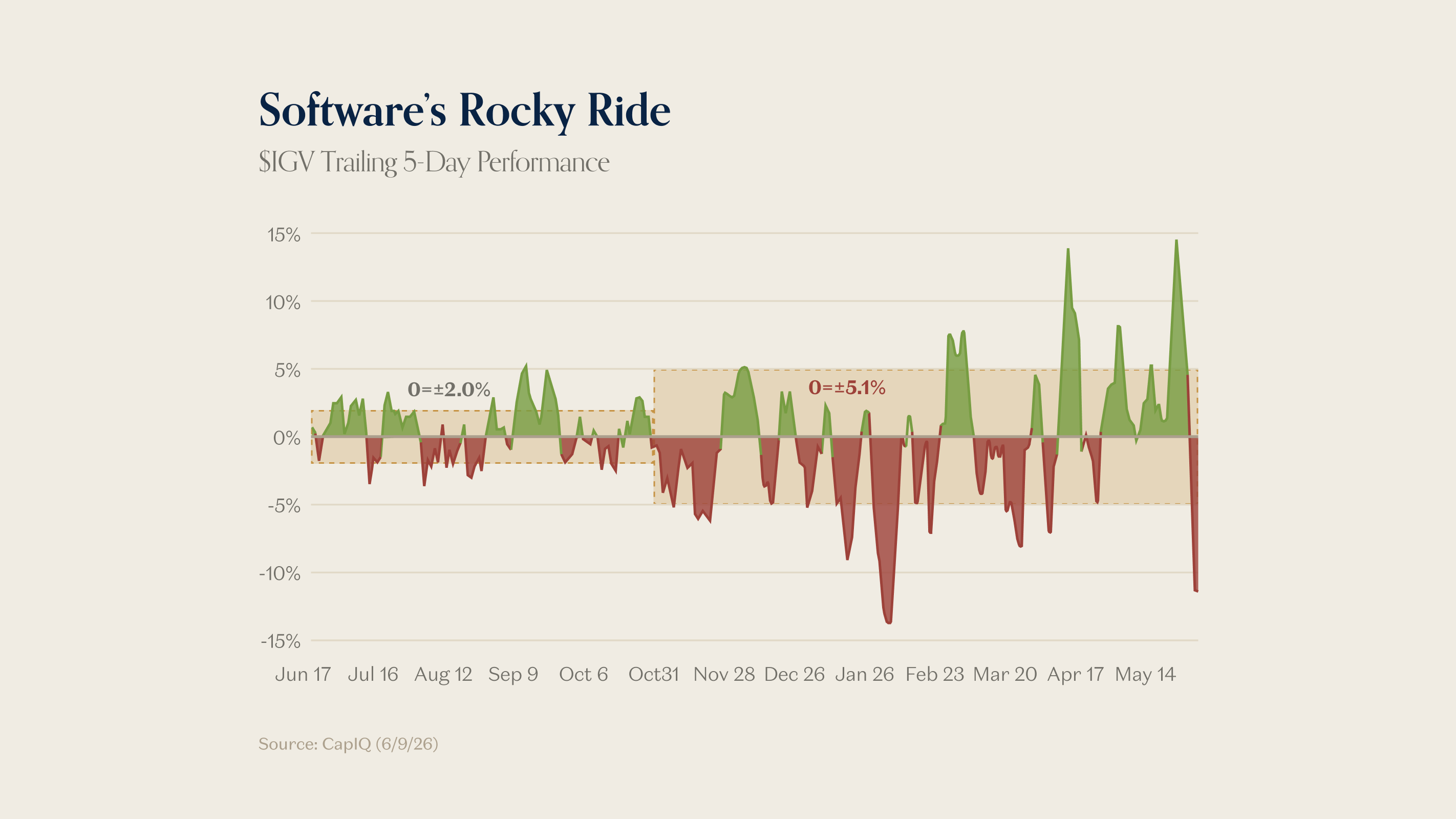 Charts of the Week: Making the Stuff that Makes the Stuff