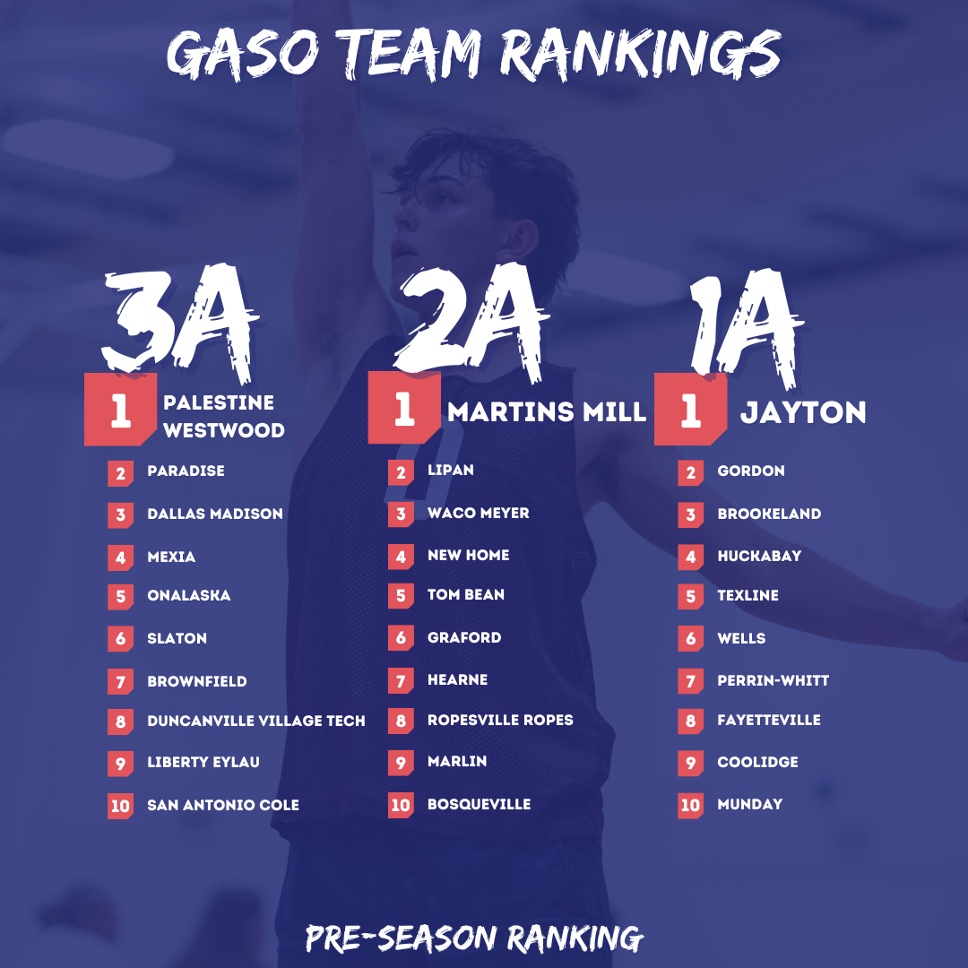 Top 15 Ranking GASO Rankings Refresh: 2026 Top 160 Prospects + GASO JUCO/Prep Recap