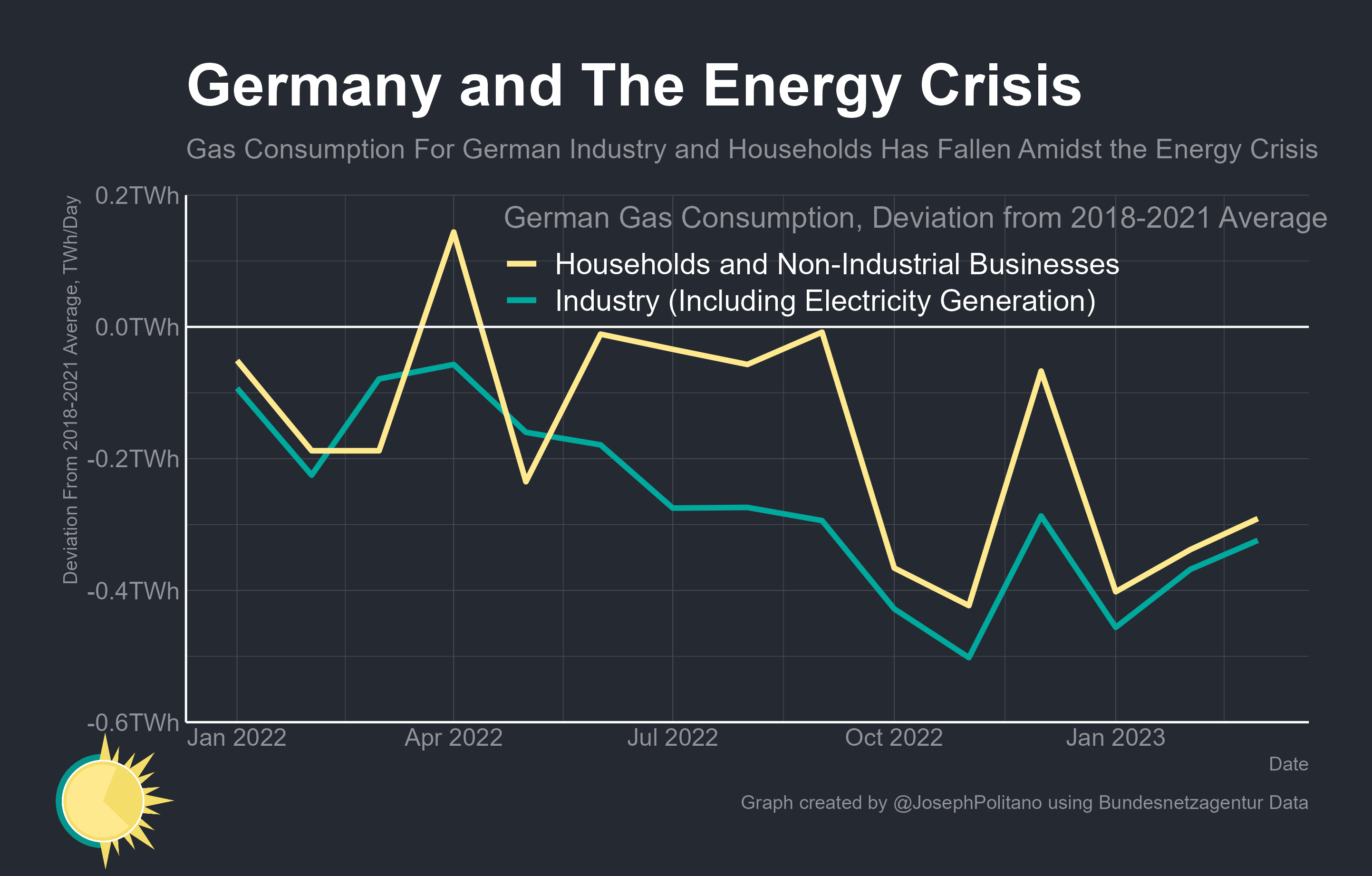 germany-s-slowdown-by-joseph-politano