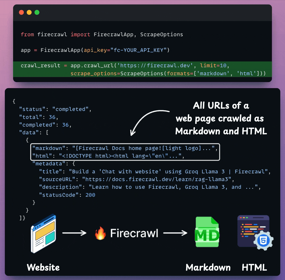 Build a Multi-agent Network with Agent2Agent Protocol